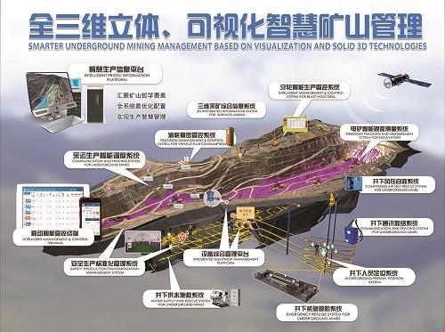 汾西礦業智慧化礦山建設規劃出臺