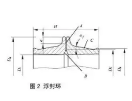 浮動油封浮封環