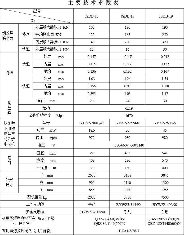 礦用雙速絞車技術參數