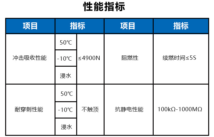 礦工安全帽 礦用帽 防砸帽頭部防護帽