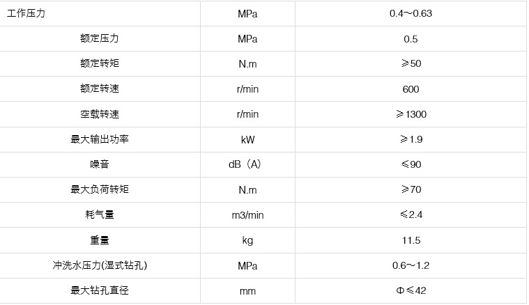 ZQS-50/1.9S氣動手持式鉆機參數要求