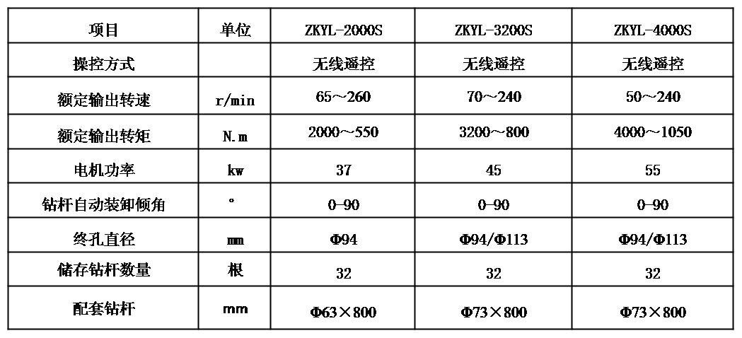 全自動雙履帶式煤礦用全液壓鉆機