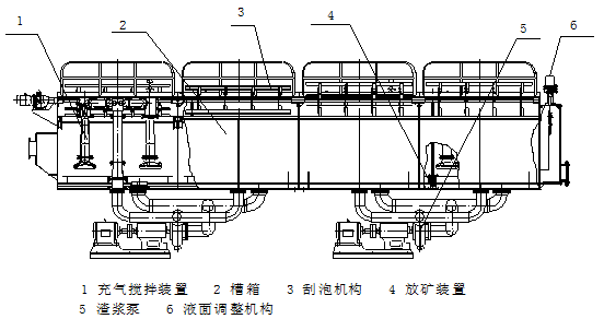 煤炭行業標準 煤用噴射式浮選機 MT/T 649-2011 免費下載