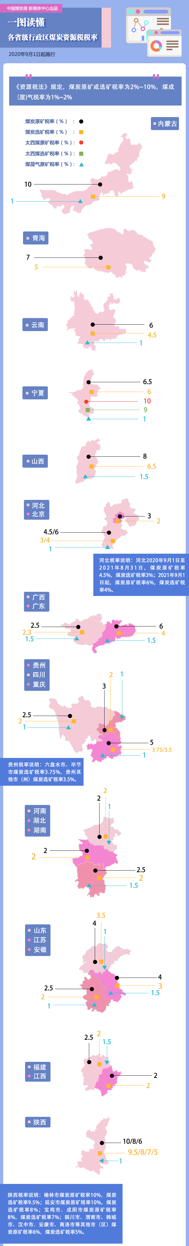 《資源稅法》9月1日施行！煤企稅負減輕了多少？