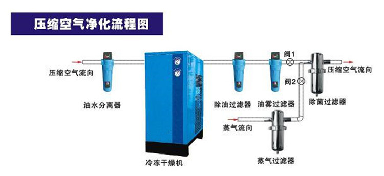 冷干機，過濾器，不銹鋼除菌過濾器.jpg