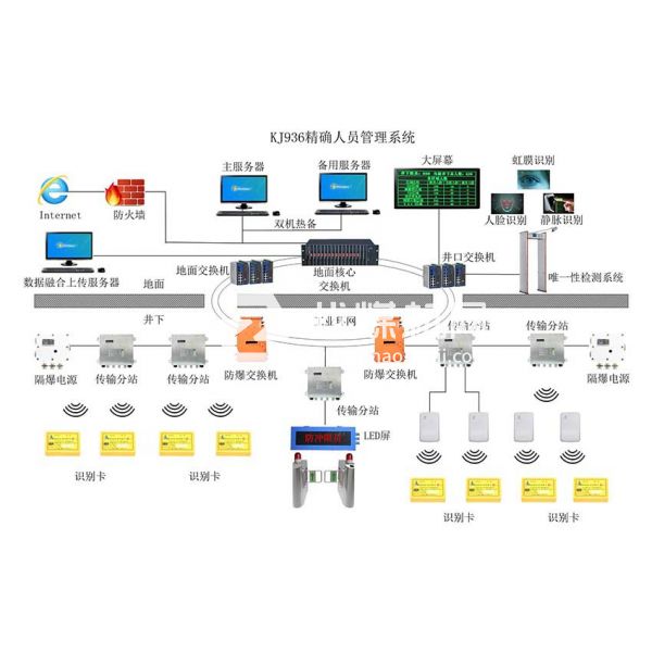 人員精確定位系統
