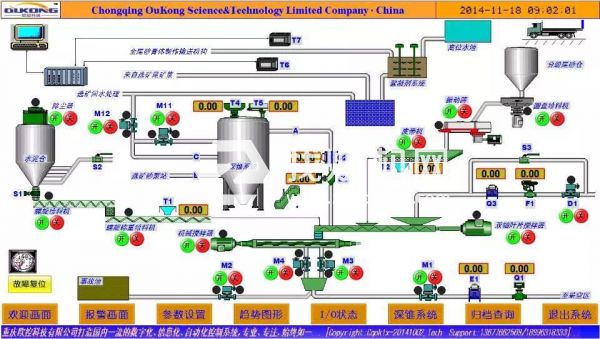 礦用自動充填系統